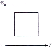 Chemical Thermodynamics mcq question image
