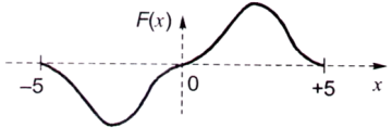 Calculus mcq question image