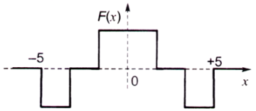 Calculus mcq question image