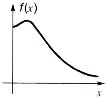 Calculus mcq question image