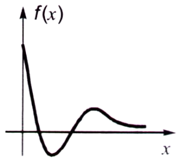 Calculus mcq question image