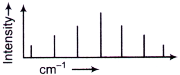 Atomic and Molecular Physics mcq question image