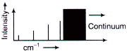 Atomic and Molecular Physics mcq question image