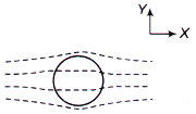 Electromagnetic Theory mcq question image
