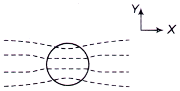 Electromagnetic Theory mcq question image