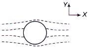 Electromagnetic Theory mcq question image
