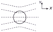 Electromagnetic Theory mcq question image