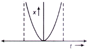Mathematical Physics mcq question image