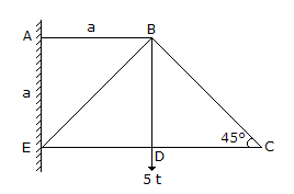 Applied Mechanics and Graphic Statics mcq question image Applied Mechanics and Graphic Statics mcq question image
