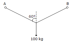 Applied Mechanics and Graphic Statics mcq question image Applied Mechanics and Graphic Statics mcq question image