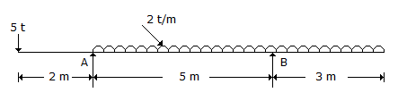 Applied Mechanics and Graphic Statics mcq question image Applied Mechanics and Graphic Statics mcq question image