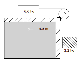 Applied Mechanics and Graphic Statics mcq question image Applied Mechanics and Graphic Statics mcq question image