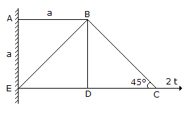 Applied Mechanics and Graphic Statics mcq question image Applied Mechanics and Graphic Statics mcq question image
