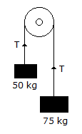 Applied Mechanics and Graphic Statics mcq question image Applied Mechanics and Graphic Statics mcq question image