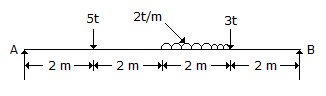 Applied Mechanics and Graphic Statics mcq question image Applied Mechanics and Graphic Statics mcq question image