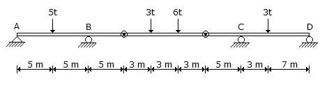 Applied Mechanics and Graphic Statics mcq question image Applied Mechanics and Graphic Statics mcq question image