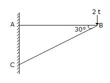 Applied Mechanics and Graphic Statics mcq question image Applied Mechanics and Graphic Statics mcq question image