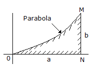 Applied Mechanics and Graphic Statics mcq question image