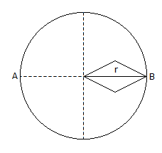 Applied Mechanics and Graphic Statics mcq question image Applied Mechanics and Graphic Statics mcq question image