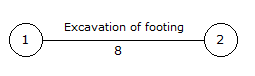 Construction Planning and Management mcq question image Construction Planning and Management mcq question image