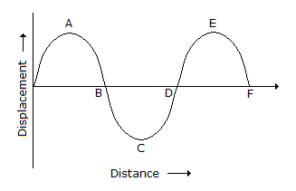 Elements of Remote Sensing mcq question image