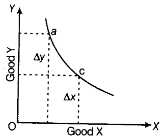 Economics mcq question image Economics mcq question image