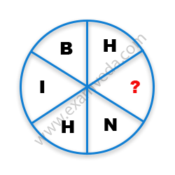 Missing Character Finding mcq question image Missing Character Finding mcq question image