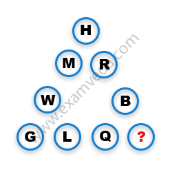 Missing Character Finding mcq question image Missing Character Finding mcq question image