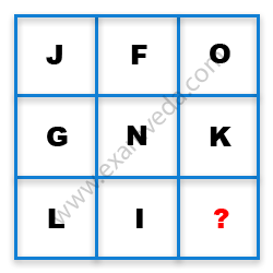 Missing Character Finding mcq question image Missing Character Finding mcq question image