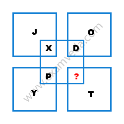 Missing Character Finding mcq question image Missing Character Finding mcq question image