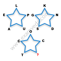 Missing Character Finding mcq question image Missing Character Finding mcq question image