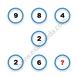 Missing Number Finding mcq question image Missing Number Finding mcq question image