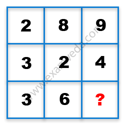 Missing Number Finding mcq question image Missing Number Finding mcq question image
