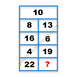 Missing Number Finding mcq question image Missing Number Finding mcq question image
