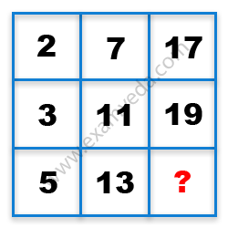 Missing Number Finding mcq question image Missing Number Finding mcq question image