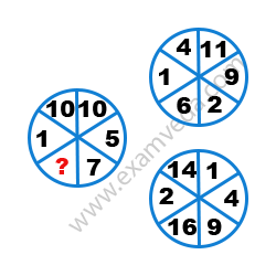 Missing Number Finding mcq question image Missing Number Finding mcq question image