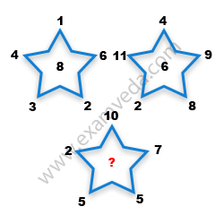 Missing Number Finding mcq question image Missing Number Finding mcq question image