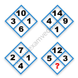 Missing Number Finding mcq question image Missing Number Finding mcq question image