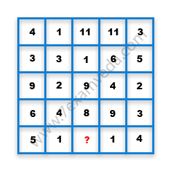 Missing Number Finding mcq question image Missing Number Finding mcq question image
