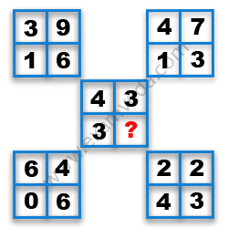 Missing Number Finding mcq question image Missing Number Finding mcq question image