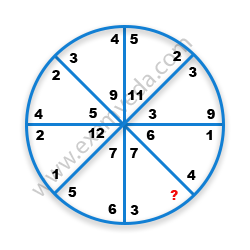 Missing Number Finding mcq question image Missing Number Finding mcq question image