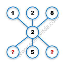 Missing Number Finding mcq question image Missing Number Finding mcq question image
