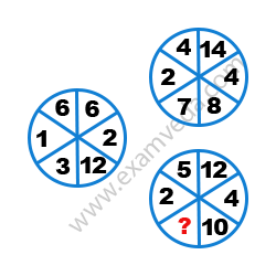 Missing Number Finding mcq question image Missing Number Finding mcq question image