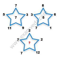 Missing Number Finding mcq question image Missing Number Finding mcq question image
