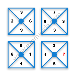 Missing Number Finding mcq question image Missing Number Finding mcq question image