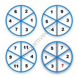 Missing Number Finding mcq question image Missing Number Finding mcq question image