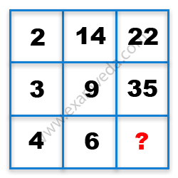 Missing Number Finding mcq question image Missing Number Finding mcq question image