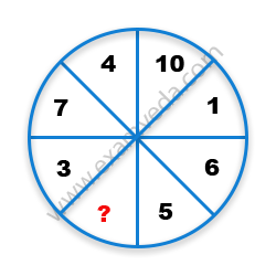 Missing Number Finding mcq question image Missing Number Finding mcq question image