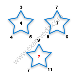 Missing Number Finding mcq question image Missing Number Finding mcq question image