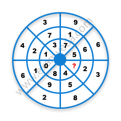 Missing Number Finding mcq question image Missing Number Finding mcq question image
